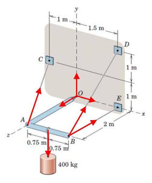 Rigid Body Statics in 3 Dimensions In the figure below, an L-shaped bar suspends a cylindrical mass