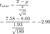 t_{stat}=\dfrac{\overline{x}-\mu}{\dfrac{s}{\sqrt{n}}}\\\\=\dfrac{7.58-8.00}{\dfrac{1.93}{\sqrt{189}}}=-2.99