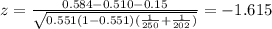 z=\frac{0.584-0.510 -0.15}{\sqrt{0.551(1-0.551)(\frac{1}{250}+\frac{1}{202})}}=-1.615