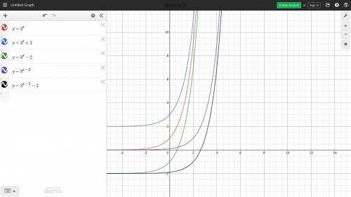 To slide the graph of the equation y=3^x two units left, the equation is altered. What is the new eq
