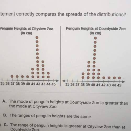 Which statement correctly compares the spreads of the distributions?