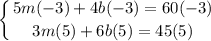$\left \{ {{5m(-3)+4b(-3)=60(-3)} \atop {3m(5)+6b(5)=45(5)}} \right. $