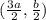 (\frac{3a}{2},\frac{b}{2})