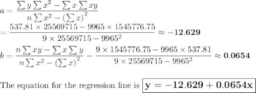 a = \dfrac{\sum y \sum x^{2} - \sum x \sum xy}{n\sum x^{2}- \left (\sum x\right )^{2}}\\\\= \dfrac{537.81\times 25569715 - 9965 \times 1545776.75}{9\times 25569715 - 9965^{2}} \approx \mathbf{-12.629}\\\\b = \dfrac{n \sum xy  - \sum x \sum y}{n\sum x^{2}- \left (\sum x\right )^{2}} -  \dfrac{9\times 1545776.75  - 9965 \times 537.81}{9\times 25569715 - 9965^{2}} \approx\mathbf{0.0654}\\\\\\\text{The equation for the regression line is $\large \boxed{\mathbf{y = -12.629 + 0.0654x}}$}