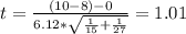t= \frac{(10-8)-0}{6.12*\sqrt{\frac{1}{15} +\frac{1}{27} } }= 1.01