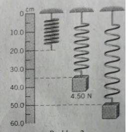 The drawing shows three identical springs hanging from the ceiling. Nothing is attached to the first