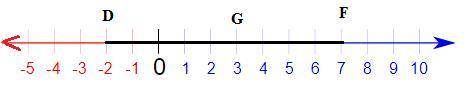 What is the location of point G, which partitions the directed line segment from D to F into a 5:4 r