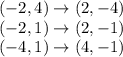 (-2,4)\rightarrow(2,-4)\\(-2,1)\rightarrow(2,-1)\\(-4,1)\rightarrow(4,-1)