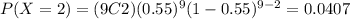 P(X=2)=(9C2)(0.55)^9 (1-0.55)^{9-2}=0.0407