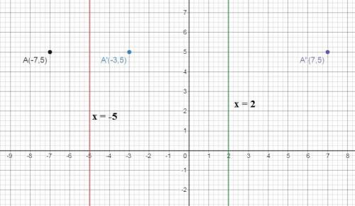 The point A (-7,5) is reflected over the line x = -5, and then is reflected over the line x= 2. What
