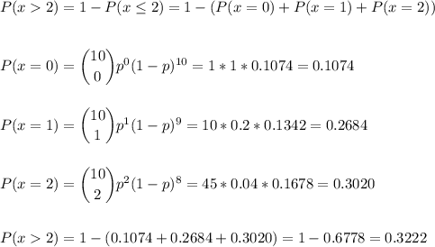 P(x2)=1-P(x\leq2)=1-(P(x=0)+P(x=1)+P(x=2))\\\\\\P(x=0) = \dbinom{10}{0} p^{0}(1-p)^{10}=1*1*0.1074=0.1074\\\\\\P(x=1) = \dbinom{10}{1} p^{1}(1-p)^{9}=10*0.2*0.1342=0.2684\\\\\\P(x=2) = \dbinom{10}{2} p^{2}(1-p)^{8}=45*0.04*0.1678=0.3020\\\\\\P(x2)=1-(0.1074+0.2684+0.3020)=1-0.6778=0.3222