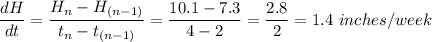 \dfrac{dH}{dt} =  \dfrac{H_n - H_{(n-1)} }{t_n - t_{(n-1)}} = \dfrac{10.1 - 7.3 }{4 - 2} = \dfrac{2.8}{2} = 1.4 \ inches/week