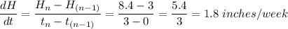\dfrac{dH}{dt} =  \dfrac{H_n - H_{(n-1)} }{t_n - t_{(n-1)}} = \dfrac{8.4 - 3 }{3 - 0} = \dfrac{5.4}{3} = 1.8 \ inches/week
