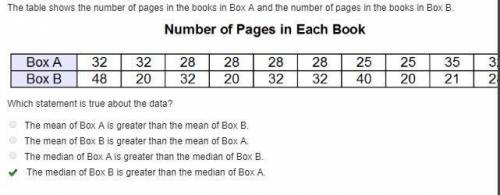 The table shows the number of pages in the books in Box A and the number of pages in the books in Bo