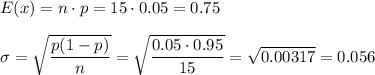 E(x)=n\cdot p=15\cdot0.05=0.75\\\\\sigma=\sqrt{\dfrac{p(1-p)}{n}}=\sqrt{\dfrac{0.05\cdot0.95}{15}}=\sqrt{0.00317}=0.056