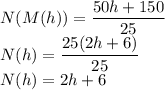 N(M(h)) = \dfrac{50h+150}{25}\\N(h)=\dfrac{25(2h+6)}{25}\\N(h)=2h+6