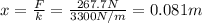 x = \frac{F}{k} = \frac{267.7 N}{3300 N/m} = 0.081 m