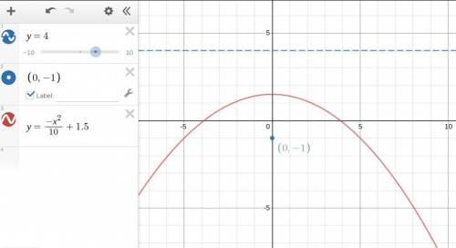 Find the equation of a parabola with a focus at (0,-1) and a directrix at y = 4.