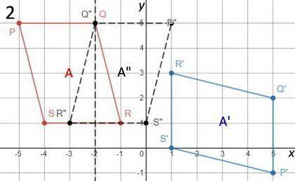 Quadrilateral PQRS is mapped onto its image using which of the following sets of transformations?