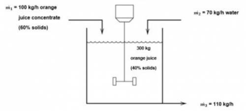 Initially, a mixing vessel contains 300 kg of orange juice containing 40% solids. Orange concentrate