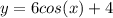 y = 6 cos(x)+ 4