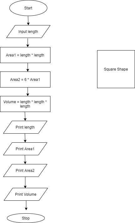 Draw the flowchart and pseudocode for a program allowing the user to enter a value for one edge of a