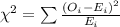 \chi^{2}=\sum {\frac{(O_{i}-E_{i})^{2}}{E_{i}}}