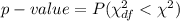 p-value=P(\chi^{2}_{df}