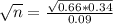 \sqrt{n} = \frac{\sqrt{0.66*0.34}}{0.09}
