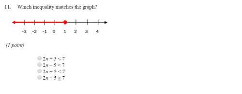 Which in inequality matches the graph ?