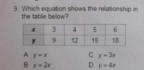 Which equations shows the relationship in the table below?