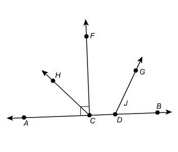 State whether the angles are complementary, supplementary, or neither.  ∠adg