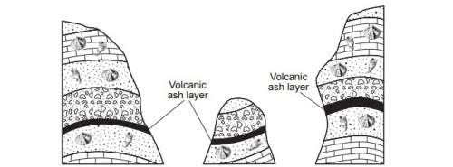 The cross sections below represent three bedrock outcrops found several kilometers apart. whic