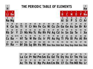 What do the elements highlighted in red have in common?