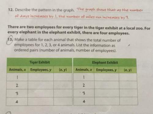 There are two employees for every tiger in the tiger exhibit at a local zoo.for every elephant in th