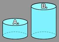 Cylinder a has a radius of 2 inches and a height of 2 inches. cylinder b has a radius of 2 inches an