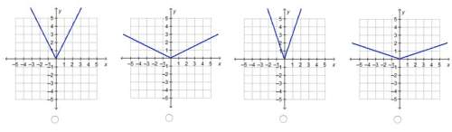 Which graph represents the function f(x) = 1/3|x|?