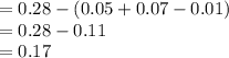 =0.28-(0.05+0.07-0.01)\\=0.28-0.11\\=0.17