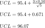 UCL = 95.4 + \frac{3 \times 0.50}{\sqrt{5} } \\\\UCL = 95.4 +  0.671 \\\\UCL = 96.07