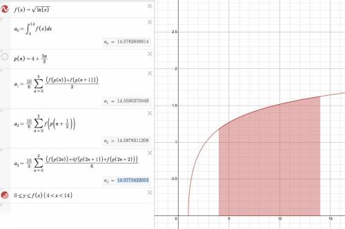 Use the Trapezoidal Rule, the Midpoint Rule, and Simpson's Rule to approximate the given integral wi