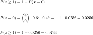 P(x\geq1)=1-P(x=0)\\\\\\P(x=0)=\dbinom{4}{0}\cdot0.6^{0}\cdot0.4^{4}=1\cdot1\cdot0.0256=0.0256\\\\\\P(x\geq1)=1-0.0256=0.9744