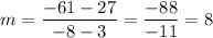 m=\dfrac{-61-27}{-8-3}=\dfrac{-88}{-11}=8