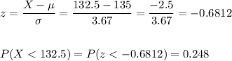 z=\dfrac{X-\mu}{\sigma}=\dfrac{132.5-135}{3.67}=\dfrac{-2.5}{3.67}=-0.6812\\\\\\P(X