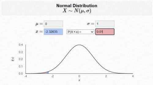 Determine the critical value for a left-tailed test regarding a population proportion at the alphaeq