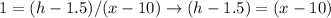 1 = (h - 1.5) / (x - 10) \rightarrow (h - 1.5) = (x - 10)