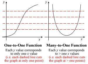 Which statement best describes the function below?
f(x)=x2-x2-9x+9
