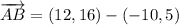 \overrightarrow {AB} = (12, 16) - (-10, 5)
