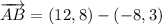 \overrightarrow {AB} = (12, 8) - (-8, 3)