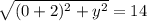 \sqrt{(0 + 2)^2 + y^2} = 14