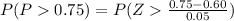 P(P  0.75) =  P(Z  \frac{0.75   - 0.60 }{0.05} )